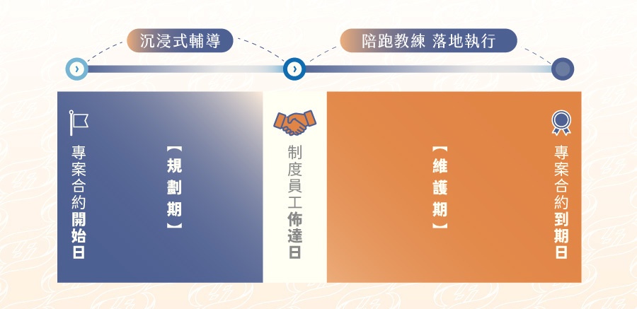 聯和趨動 TrendLink 企管顧問 勞資顧問 沈浸式輔導 陪跑教練