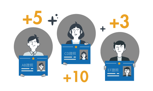 performance evaluation system score 日日考核 績效管理系統