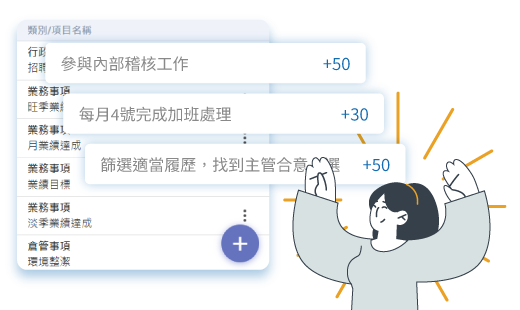 performance evaluation system score 日日考核 績效管理系統