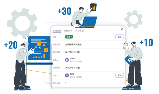 performance evaluation system score 日日考核 績效管理系統